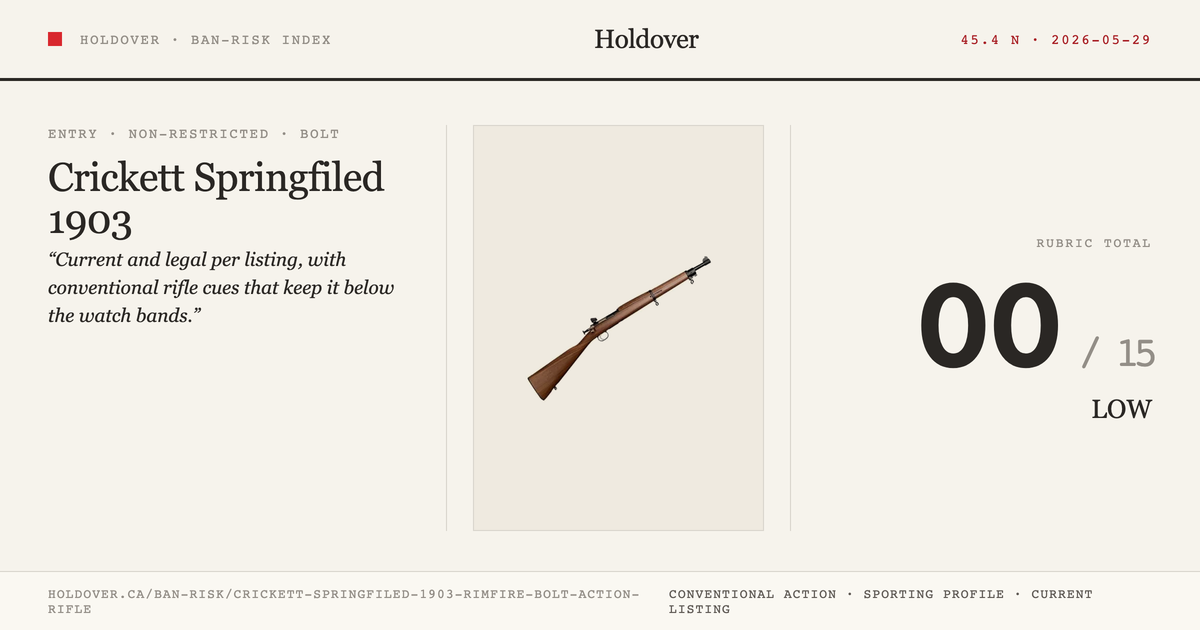 Crickett Springfiled 1903 Rimfire Bolt-Action Rifle reference image for Holdover Ban-Risk verdict
