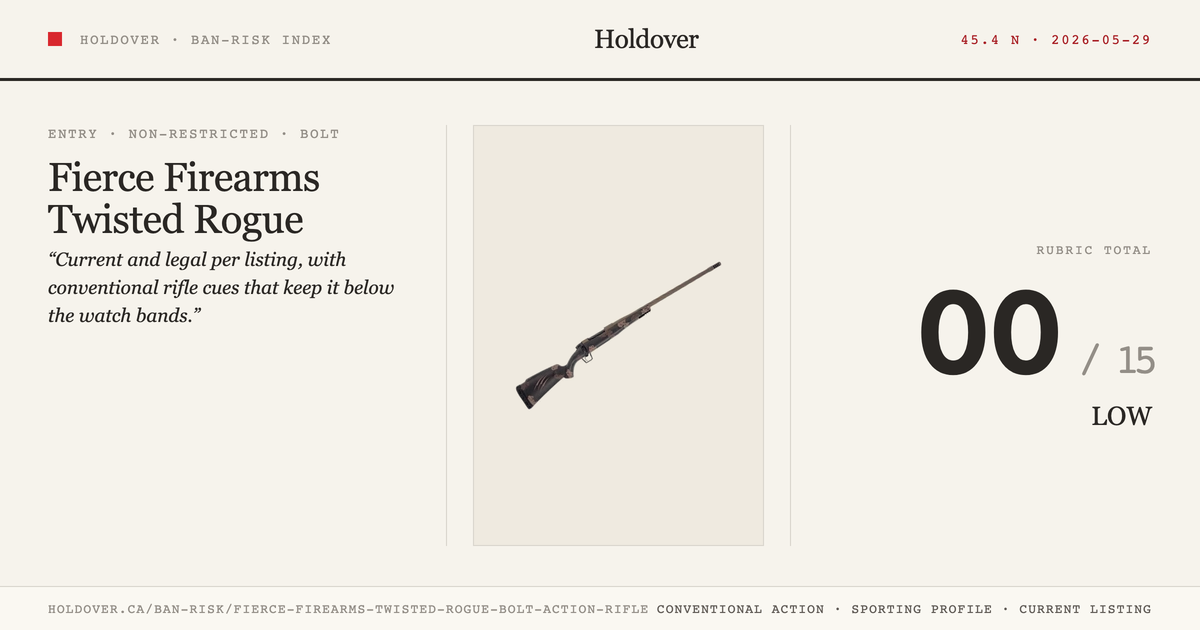 Fierce Firearms Twisted Rogue Bolt-Action Rifle reference image for Holdover Ban-Risk verdict