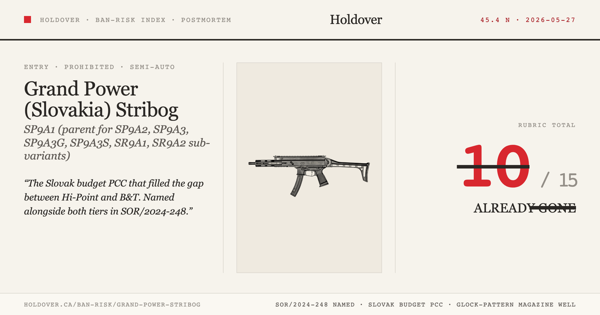 Grand Power Stribog reference image for Holdover Ban-Risk verdict
