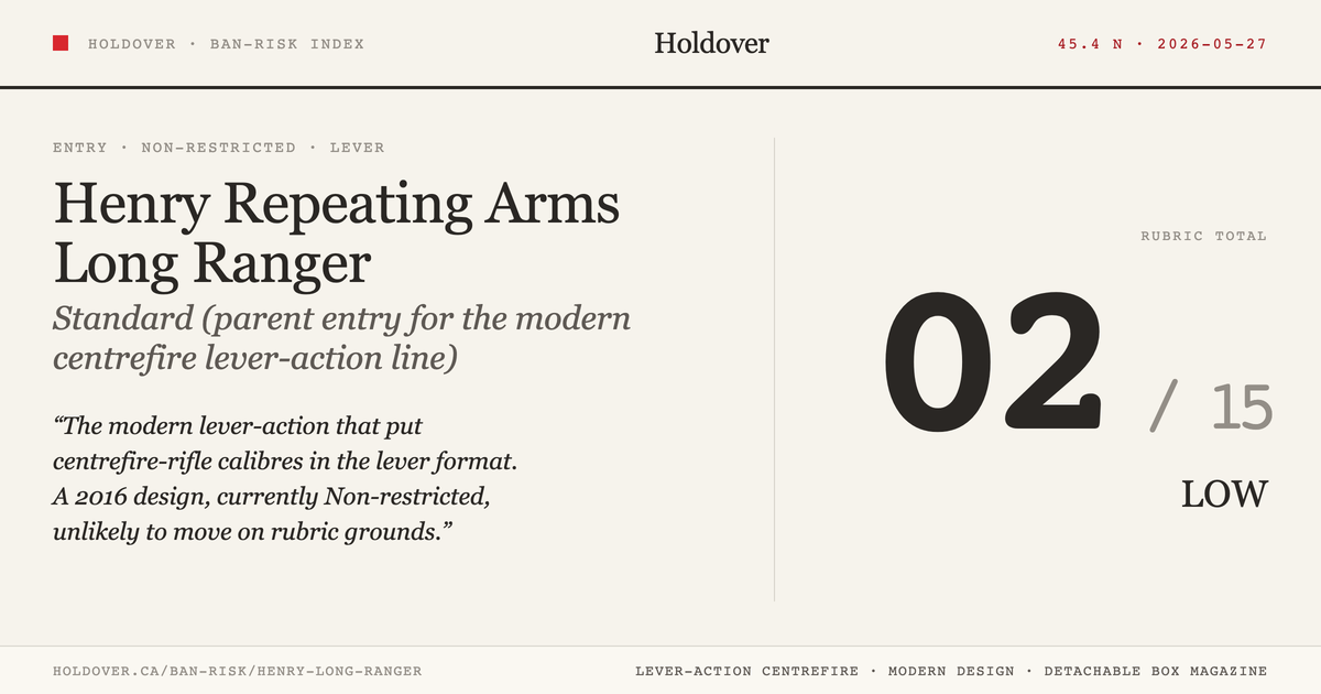 Henry Long Ranger reference image for Holdover Ban-Risk verdict