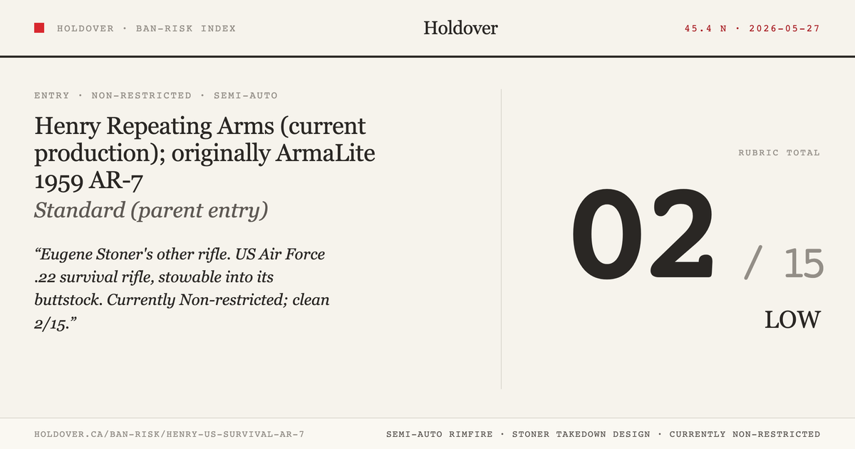 Henry US Survival AR-7 reference image for Holdover Ban-Risk verdict