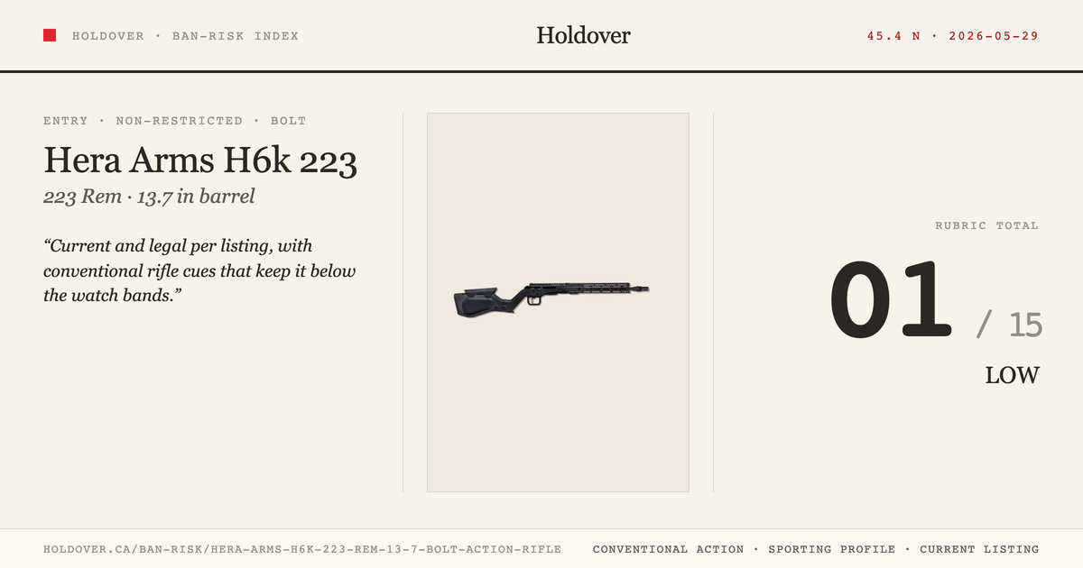 Hera Arms H6k 223 REM 13.7″ Bolt Action Rifle reference image for Holdover Ban-Risk verdict