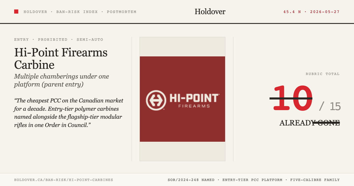 Hi-Point Carbines (parent entry: 995, 1095, 3895, 4095, 4595) reference image for Holdover Ban-Risk verdict
