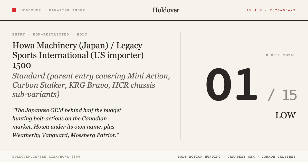 Howa 1500 reference image for Holdover Ban-Risk verdict
