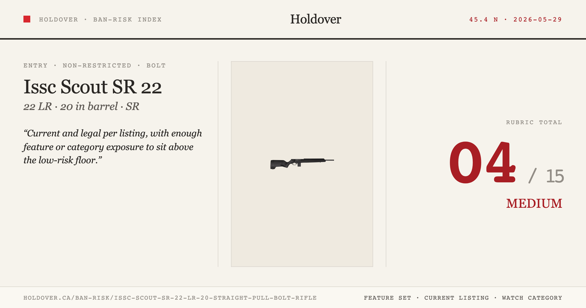 Issc Scout SR 22 LR 20″ Straight Pull Bolt Rifle reference image for Holdover Ban-Risk verdict