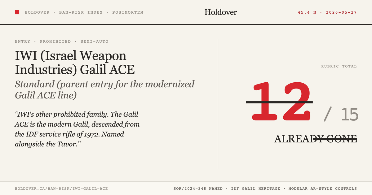 IWI Galil ACE reference image for Holdover Ban-Risk verdict