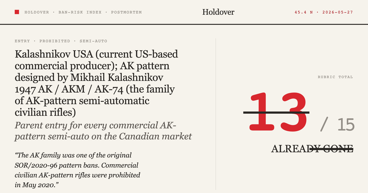 Kalashnikov USA AK family (and AK-pattern variants generally) reference image for Holdover Ban-Risk verdict