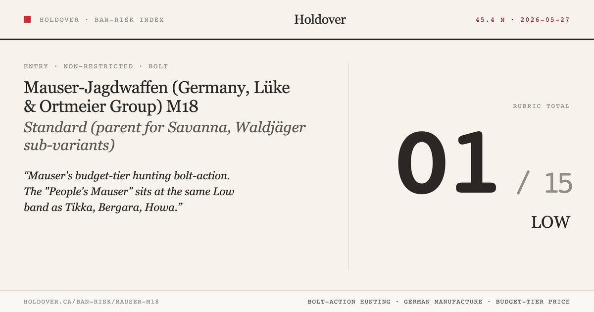 Mauser M18 reference image for Holdover Ban-Risk verdict