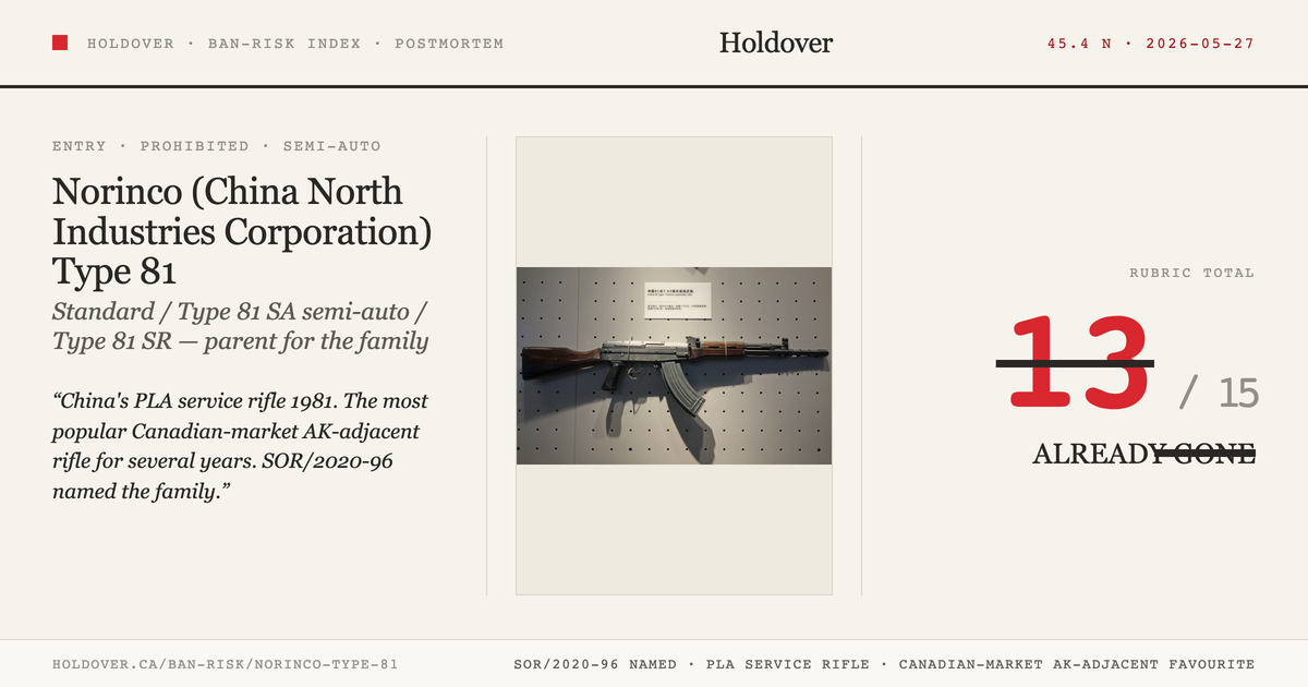 Norinco Type 81 reference image for Holdover Ban-Risk verdict
