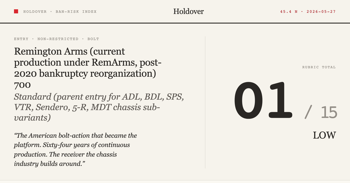 Remington Model 700 (and variants) reference image for Holdover Ban-Risk verdict