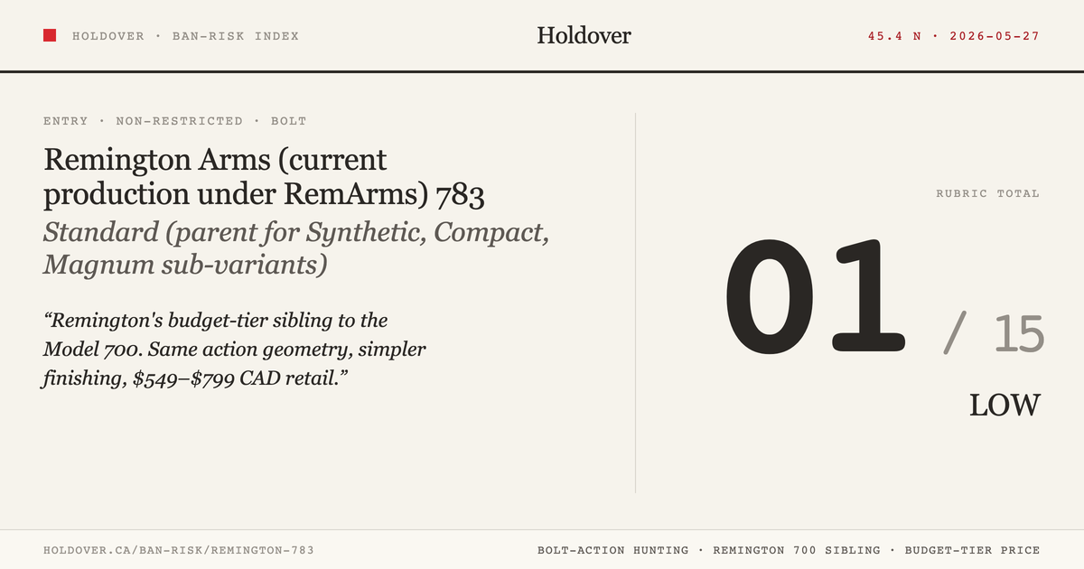 Remington Model 783 reference image for Holdover Ban-Risk verdict