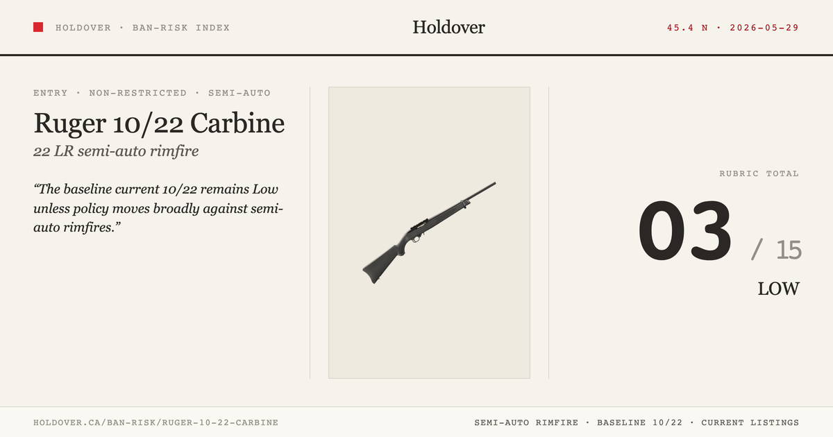 Ruger 10/22 Carbine reference image for Holdover Ban-Risk verdict