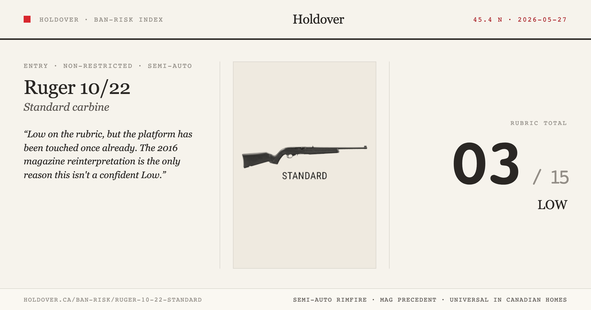 Ruger 10/22 (standard) reference image for Holdover Ban-Risk verdict