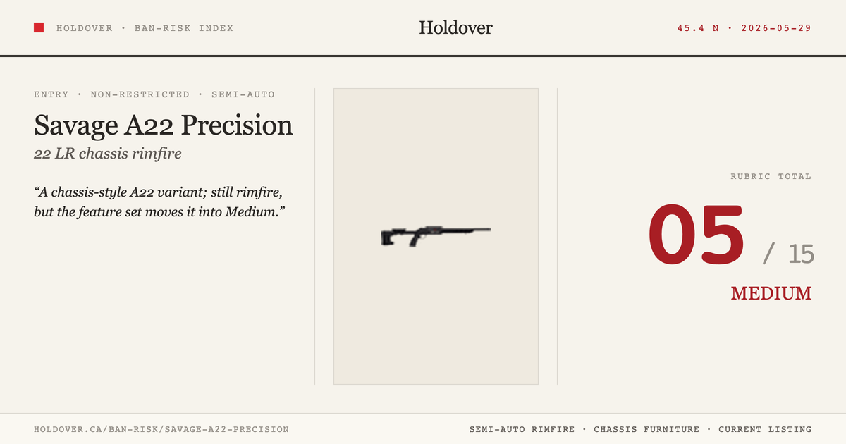 Savage A22 Precision reference image for Holdover Ban-Risk verdict