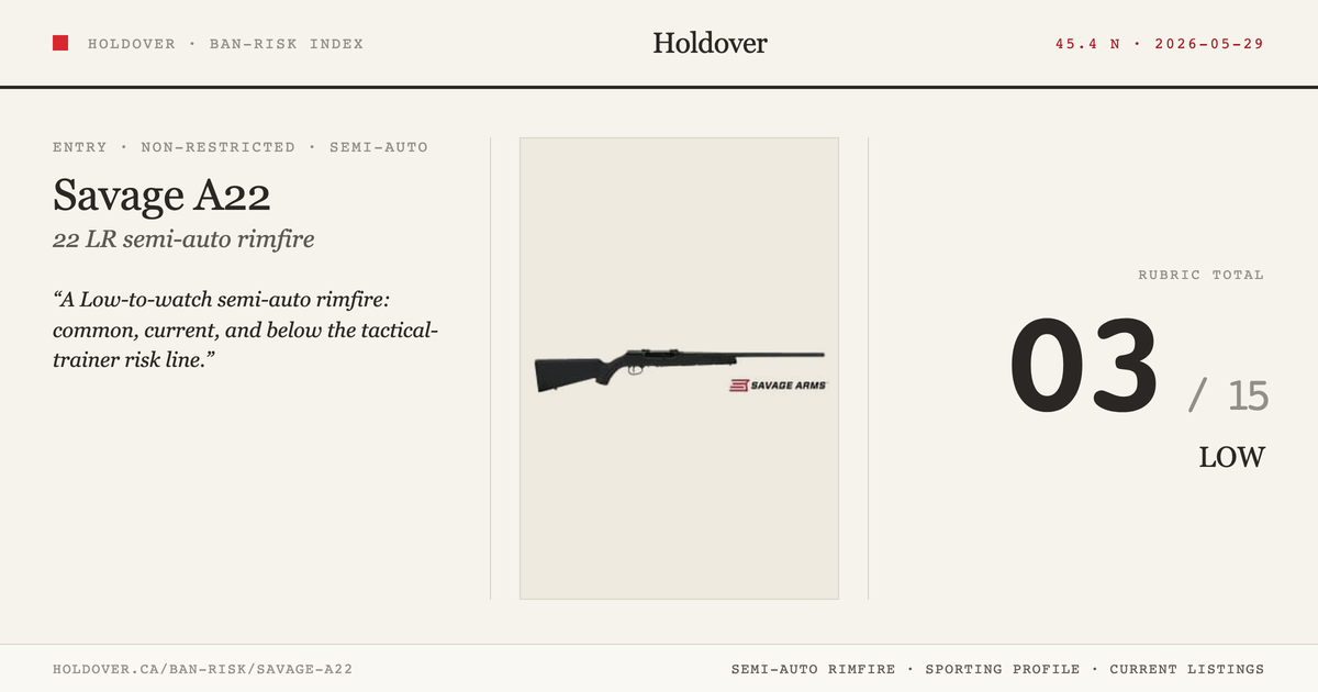 Savage A22 reference image for Holdover Ban-Risk verdict