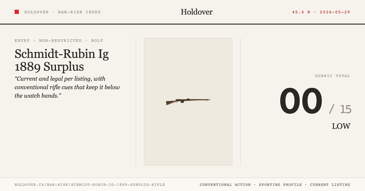 Schmidt-Rubin Ig 1889 Surplus Rifle reference image for Holdover Ban-Risk verdict