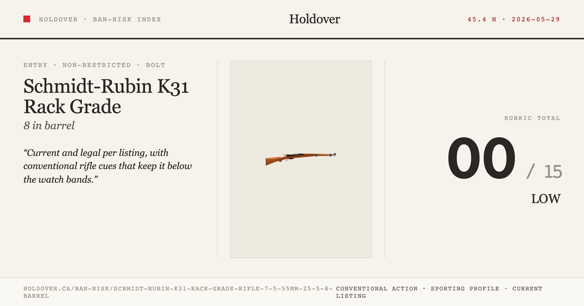 Schmidt-Rubin K31 Rack Grade Rifle: 7.5.55mm, 25 5/8" Barrel reference image for Holdover Ban-Risk verdict