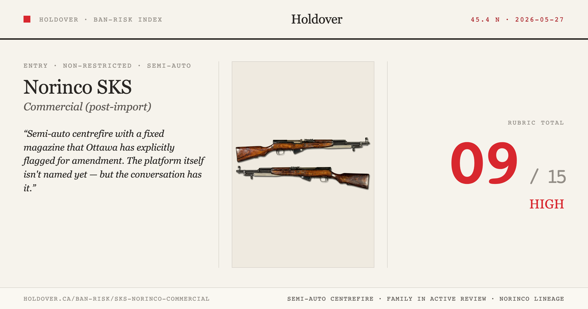 SKS — Norinco commercial variants reference image for Holdover Ban-Risk verdict