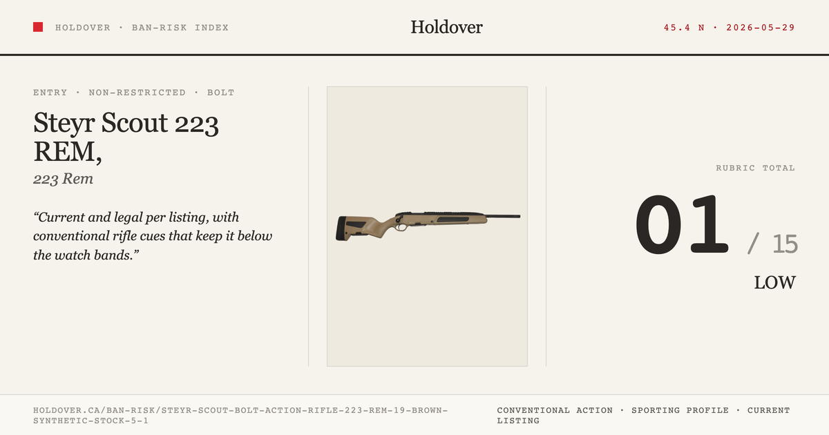 Steyr Scout Bolt Action Rifle 223 REM, 19″, Brown Synthetic Stock 5+1 reference image for Holdover Ban-Risk verdict