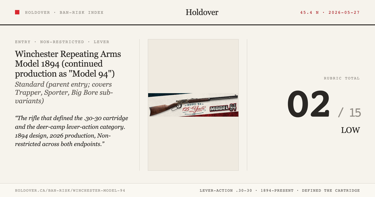 Winchester Model 94 reference image for Holdover Ban-Risk verdict