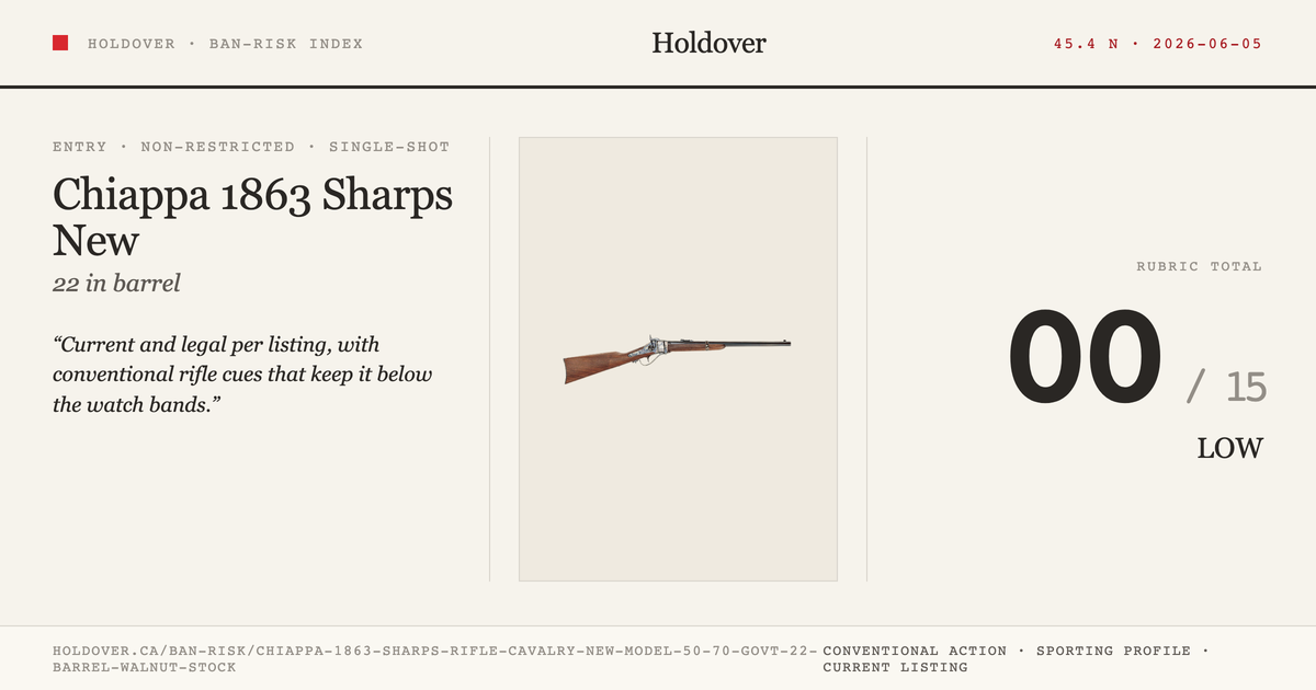 Chiappa 1863 Sharps Rifle Cavalry New Model, 50-70 Govt., 22" Barrel, Walnut Stock reference image for Holdover Ban-Risk...