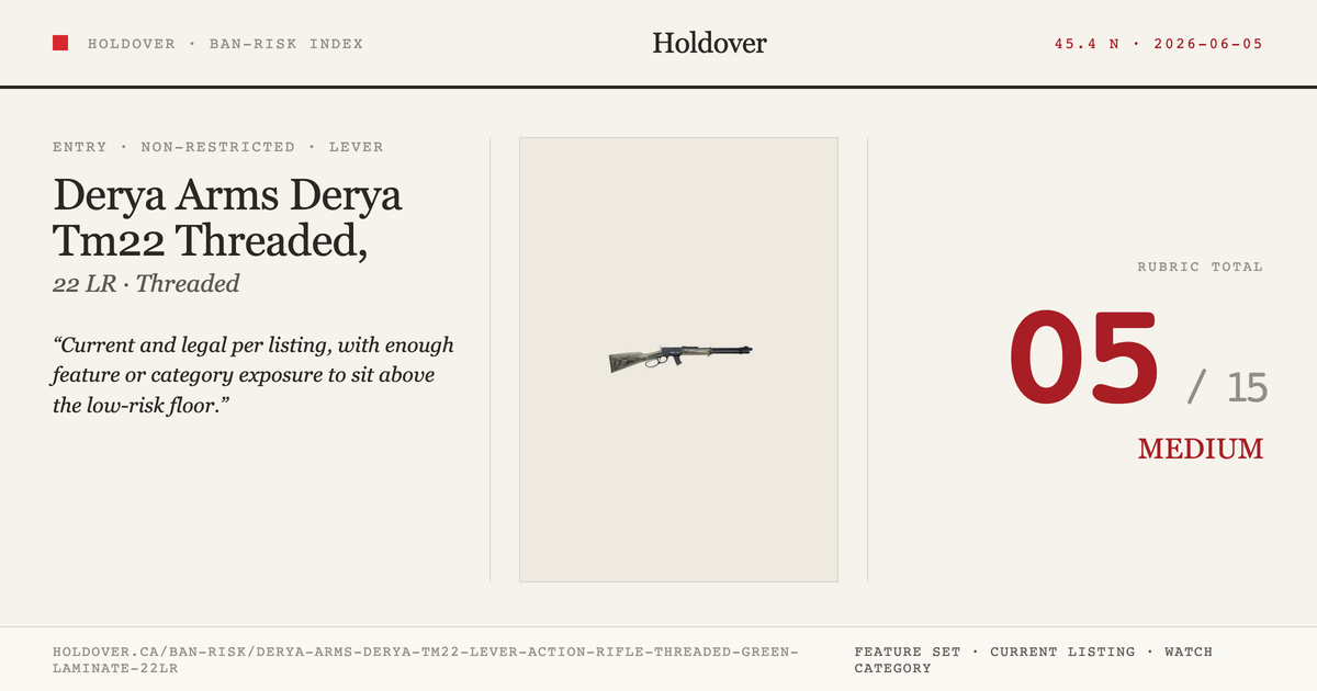 Derya Arms Derya Tm22 Lever-Action Rifle Threaded, Green Laminate .22lr, reference image for Holdover Ban-Risk verdict
