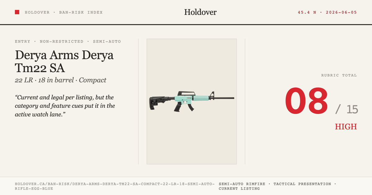 Derya Arms Derya Tm22 SA Compact 22 LR 18″ Semi-Auto Rifle Egg Blue reference image for Holdover Ban-Risk verdict