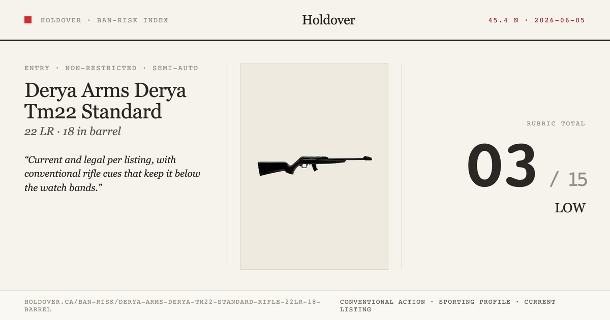 Derya Arms Derya Tm22 Standard Rifle 22lr 18″ Barrel reference image for Holdover Ban-Risk verdict
