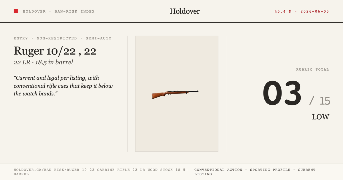 Ruger 10/22 Carbine Rifle, 22 LR, Wood Stock, 18.5” Barrel reference image for Holdover Ban-Risk verdict