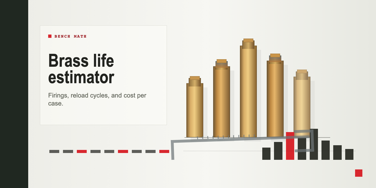 Editorial image for the Brass Life Estimator showing empty brass cases, firing-count marks, and bench math.