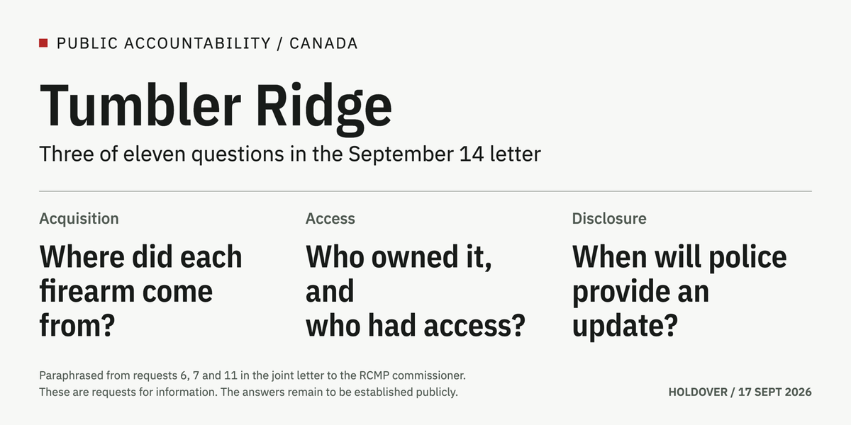 Three of eleven questions in the September 14 letter: firearm acquisition, ownership and access, and timing of further police disclosure.