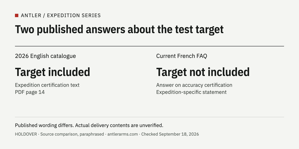 Antler Expedition document comparison: 2026 English catalogue says target included; current French FAQ says target not included. Actual delivery unverified.