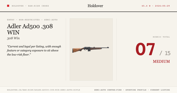 Adler Ad500 .308 WIN Semi-Auto Rifle Ban-Risk score card