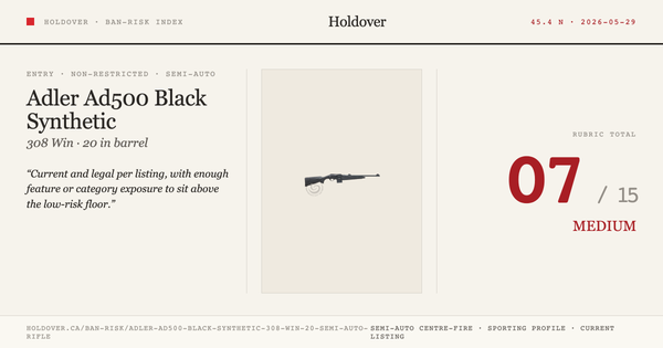 Adler Ad500 Black Synthetic 308 WIN 20″ Semi-Auto Rifle Ban-Risk score card