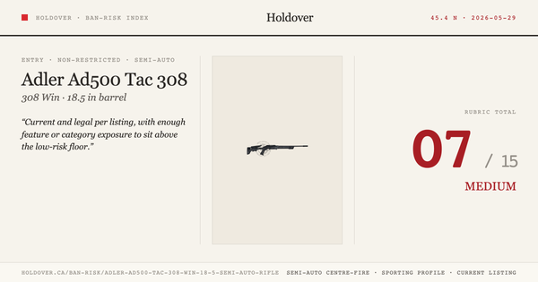 Adler Ad500 Tac 308 WIN 18.5″ Semi-Auto Rifle Ban-Risk score card