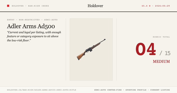 Adler Arms Ad500 Semi-Auto Rifle Ban-Risk score card