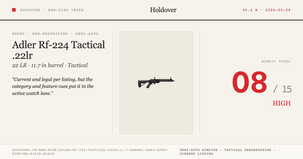 Adler Rf-224 Tactical .22lr 11.7" Barrel Semi Auto Rimfire Rifle - Black Ban-Risk score card