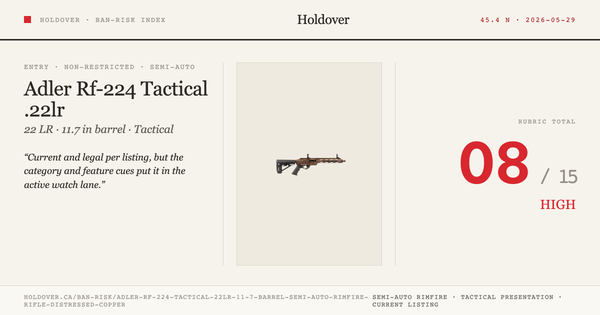 Adler Rf-224 Tactical .22lr 11.7" Barrel Semi Auto Rimfire Rifle - Distressed Copper Ban-Risk score card