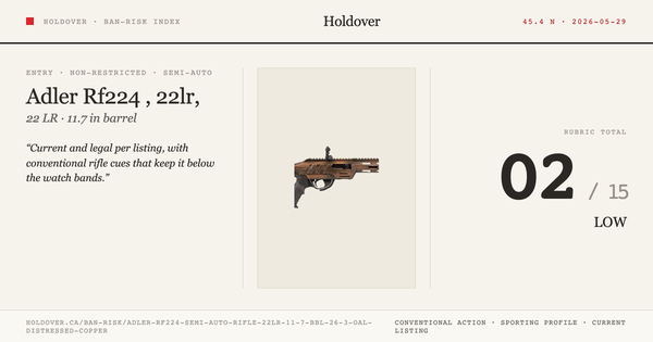 Adler Rf224 Semi Auto Rifle, 22lr, 11.7″Bbl, 26.3″Oal, Distressed Copper, Ban-Risk score card