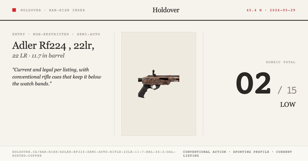 Adler Rf224 Semi Auto Rifle, 22lr, 11.7″Bbl, 26.3″Oal, Rusted Copper, Ban-Risk score card