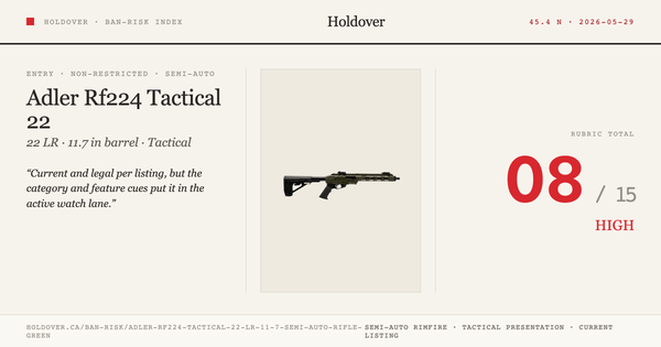Adler Rf224 Tactical 22 LR 11.7″ Semi-Auto Rifle Green Ban-Risk score card