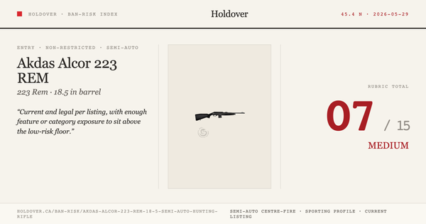 Akdas Alcor 223 REM 18.5″ Semi-Auto Hunting Rifle Ban-Risk score card