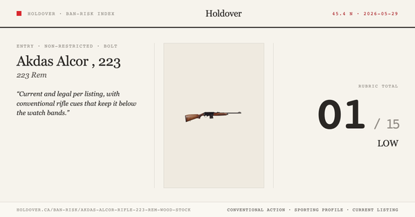 Akdas Alcor Rifle, 223 REM, Wood Stock Ban-Risk score card