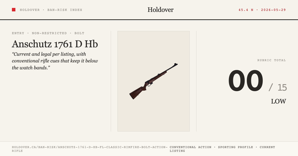 Anschutz 1761 D Hb Fl Classic Rimfire Bolt-Action Rifle Ban-Risk score card