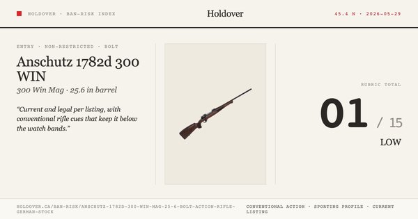 Anschutz 1782d 300 WIN MAG 25.6″ Bolt Action Rifle German Stock Ban-Risk score card