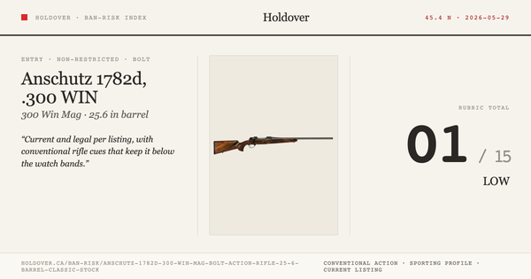 Anschutz 1782d, .300 WIN MAG Bolt Action Rifle, 25.6″ Barrel, Classic Stock Ban-Risk score card