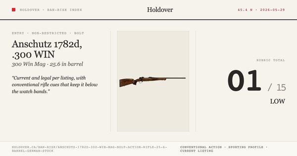 Anschutz 1782d, .300 WIN MAG Bolt Action Rifle, 25.6″ Barrel, German Stock Ban-Risk score card