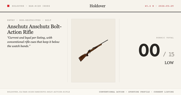 Anschutz Bolt-Action Rifle Ban-Risk score card