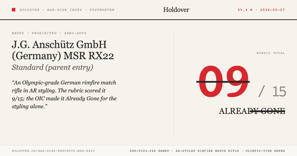 Anschütz MSR RX22 Ban-Risk score card