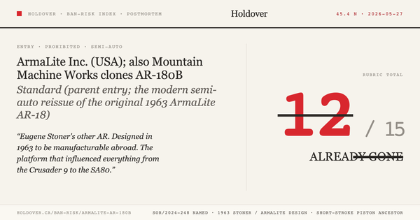 ArmaLite AR-180B Ban-Risk score card